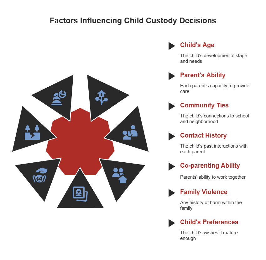 factors influencing <a href=